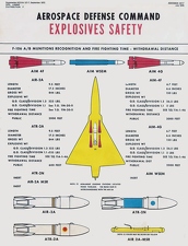 ADC Explosives Safety Poster