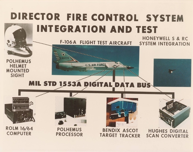 Director-Fire-Control-Sys-IntergrationAndTest.jpg