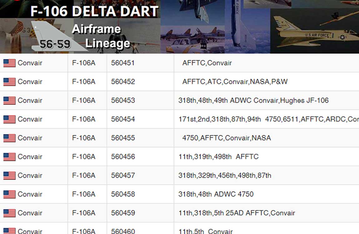 F-106 Delta Dart Airframe Lineage