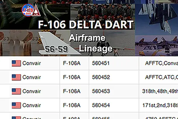 F-106 Delta Dart airframe history and lineage database
