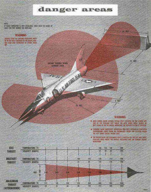 F-106 Danger Areas graphic