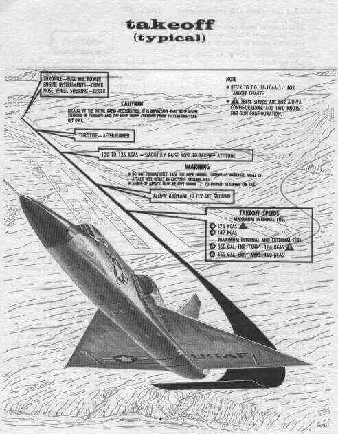 F-106 Takeoff graphics