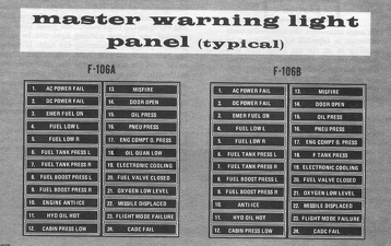 Page from -1 Master Warning Panel