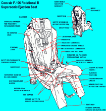 Seat 2 Rotational B