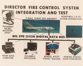 Polhemus Helmet Tracker F-106A 580778 Director Fire Control Sys Integration & Test